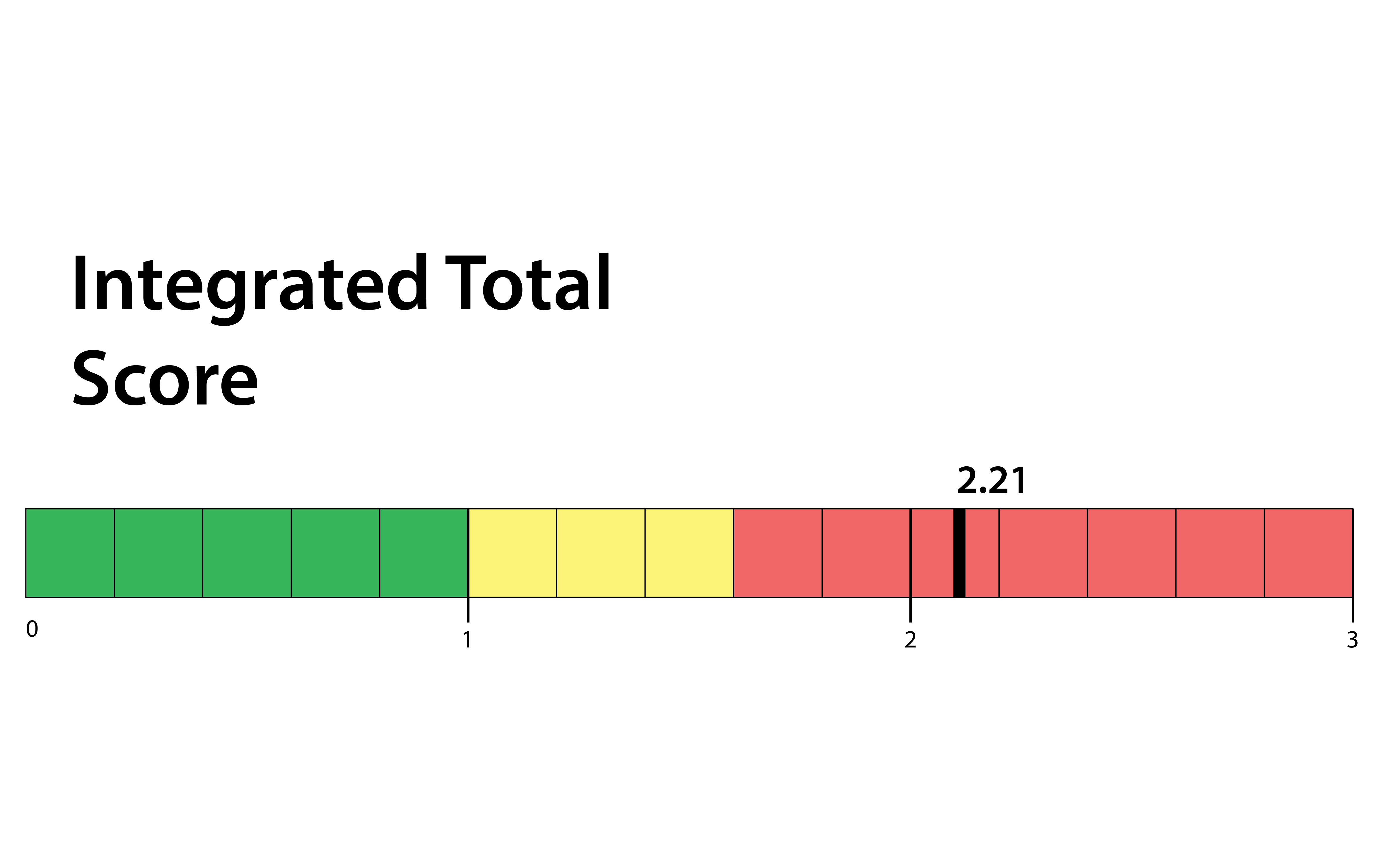 Integrated Total Score 2.6-01