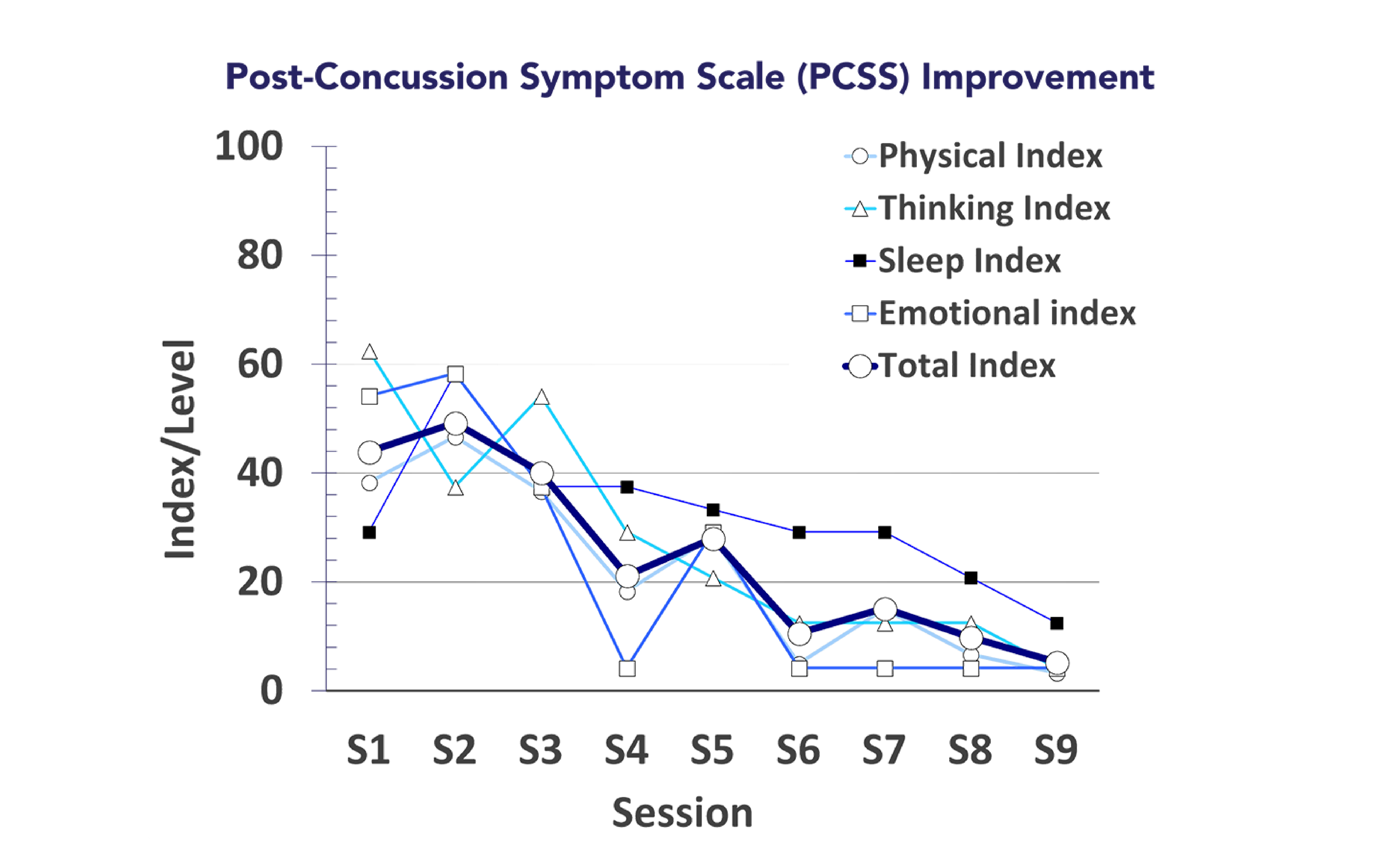 PCSS Improvement-01