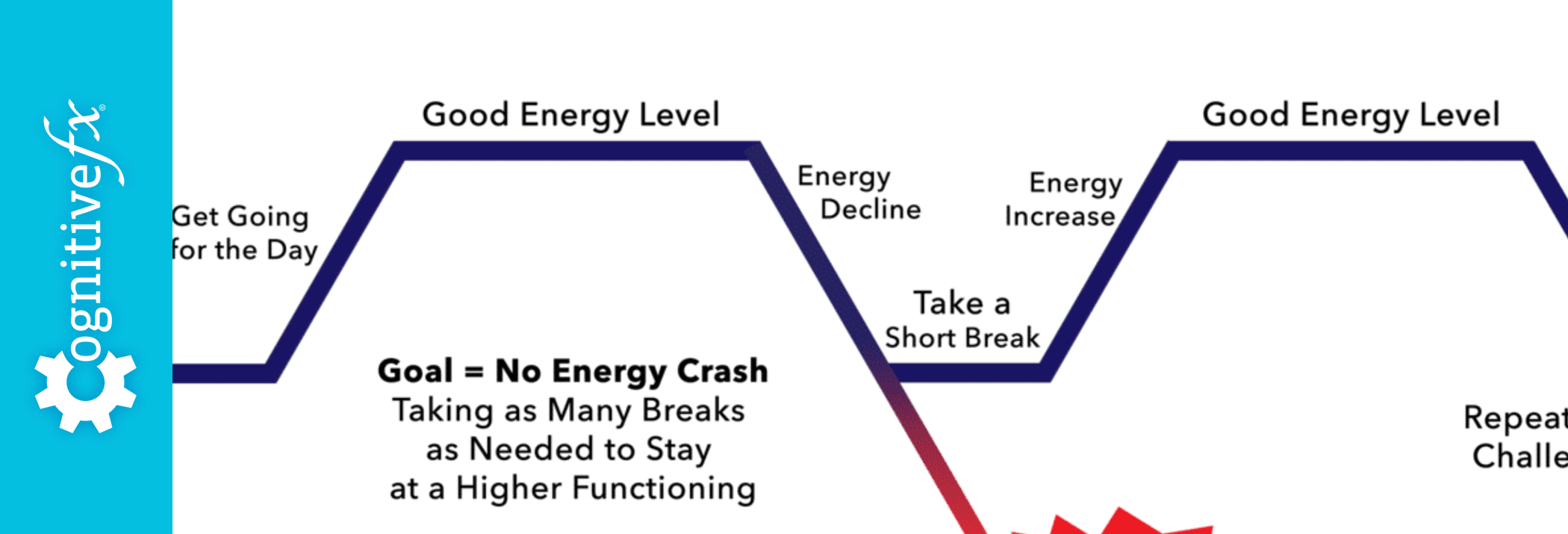 The Just Right Challenge - When to Rest & When to Push Your Limits